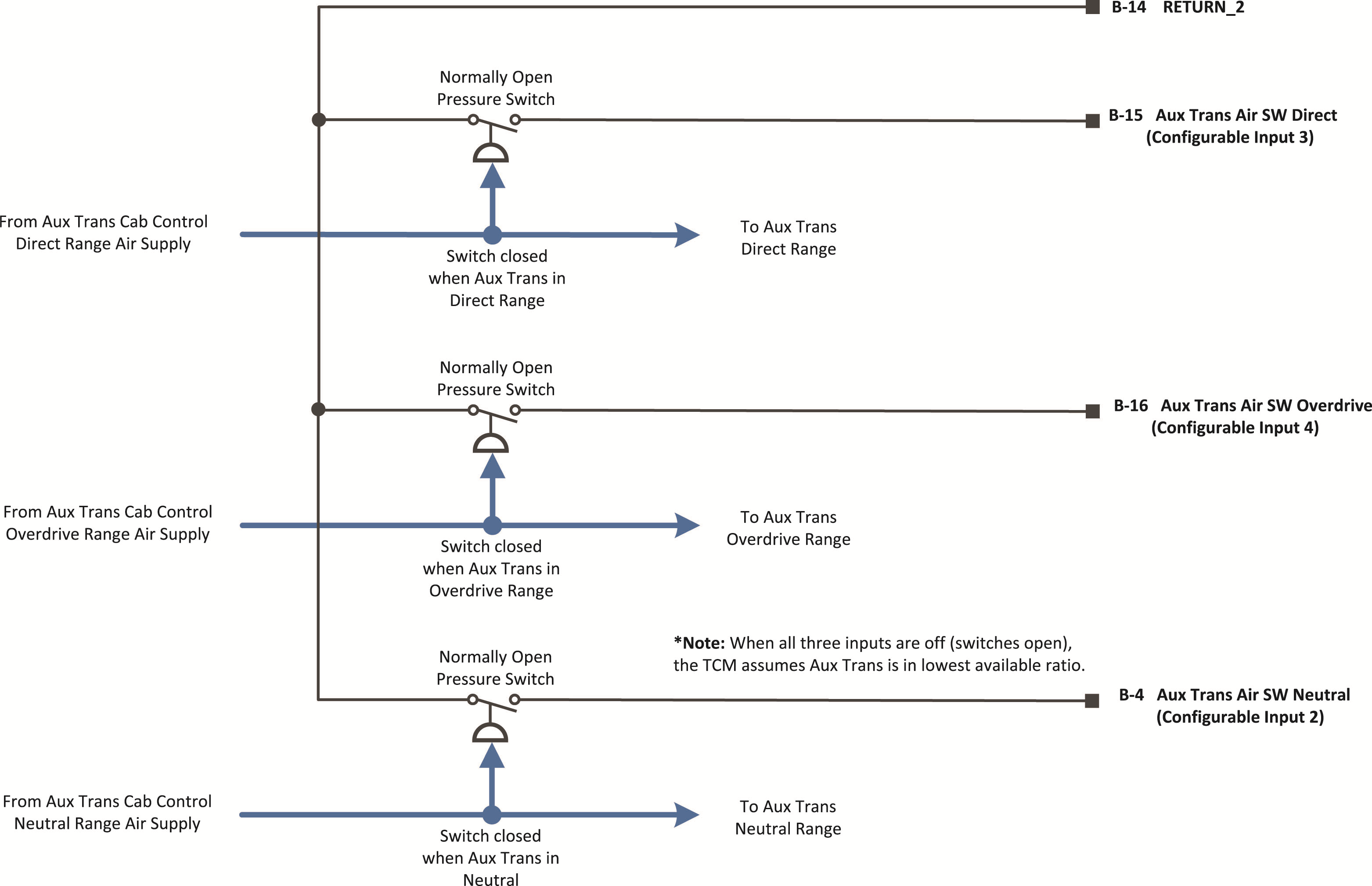 Images/_LineArt/TRIG2630_Pkg 42_3SpeedAuxTransUnderdriveNeutralDirectOverdrive.png